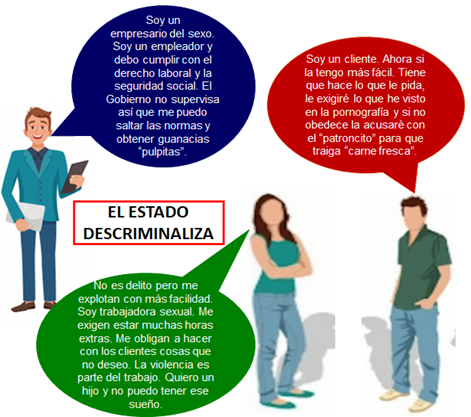 Regulacionista